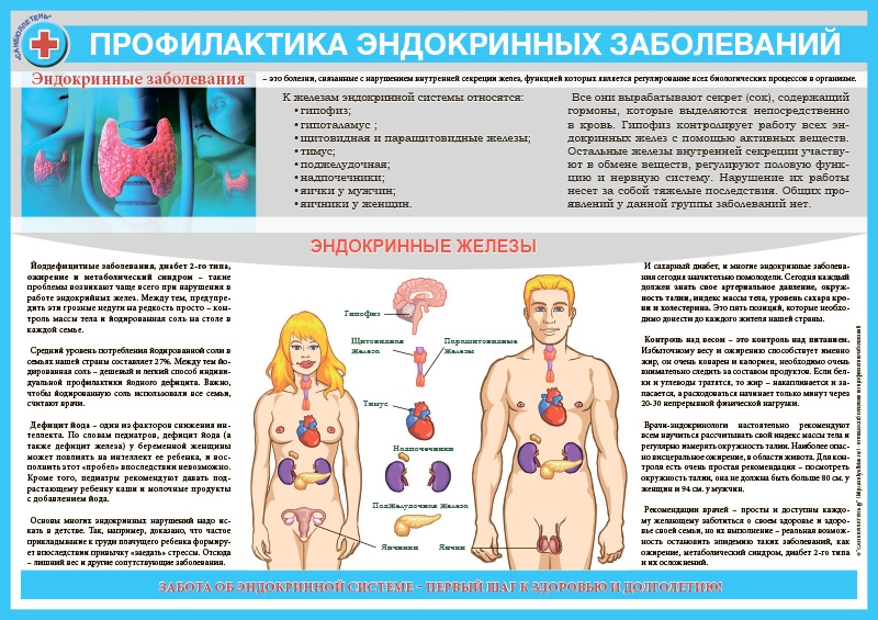 Эндокринные заболевания презентация